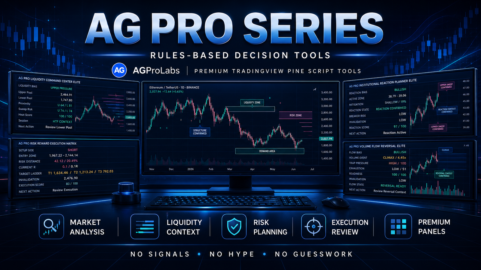 AGPro Series workflow panels showing liquidity, risk and execution context