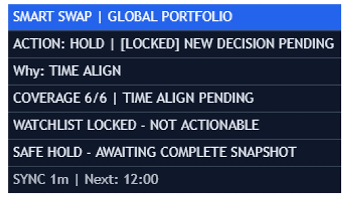 Trading Suite AGPro Series Smart Swap confirmed-data portfolio rotation panel