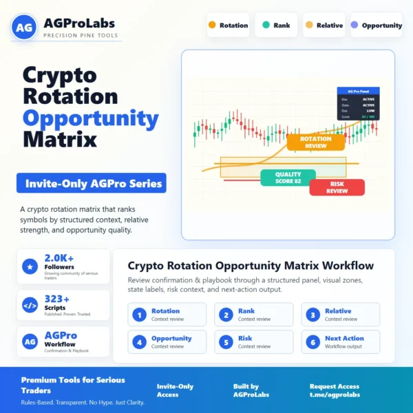 Crypto Rotation Opportunity Matrix [AGPro Series] TradingView Pine Script workflow screenshot