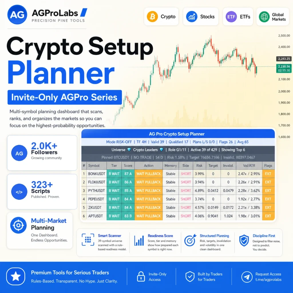 Crypto Setup Planner AGPro Series multi-symbol TradingView planning dashboard