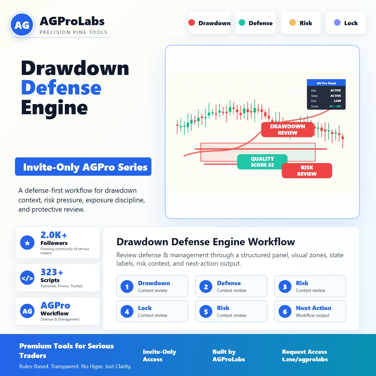 Drawdown Defense Engine [AGPro Series] – AGProLabs