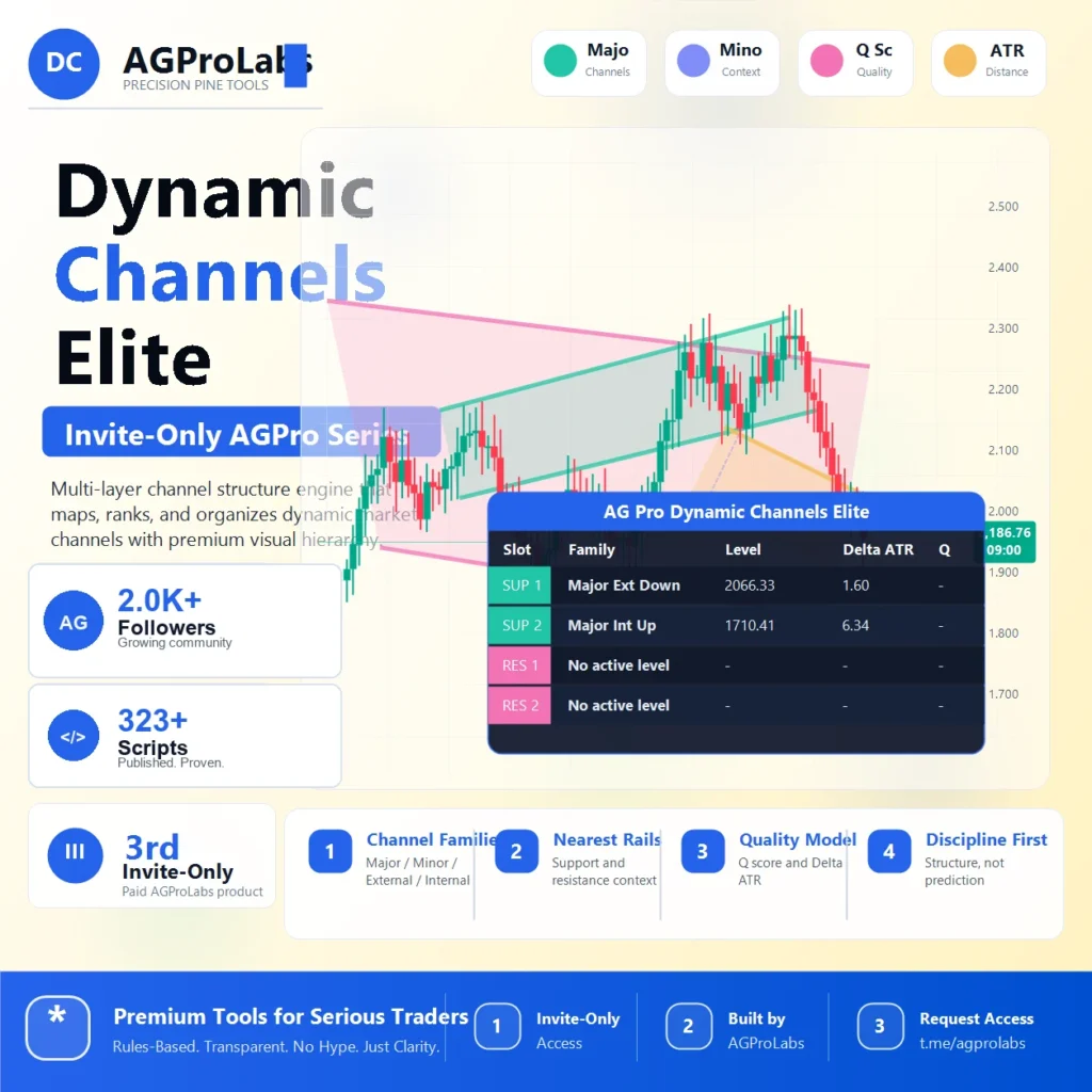 Dynamic Channels Elite AGPro Series layered TradingView channel structure dashboard
