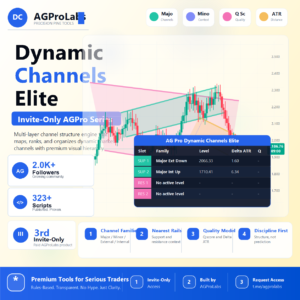 Dynamic Channels Elite [AGPro Series] TradingView Pine Script workflow screenshot