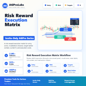 Risk Reward Execution Matrix [AGPro Series] TradingView Pine Script workflow screenshot