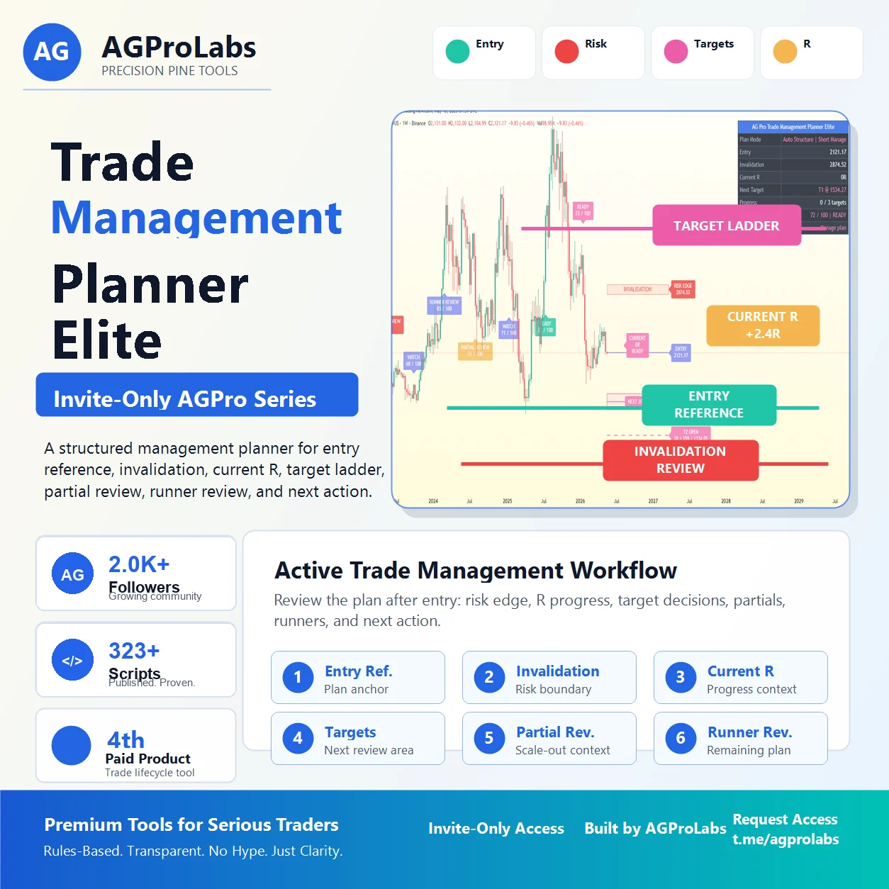 Target Ladder Confluence Planner [AGPro Series] – AGProLabs