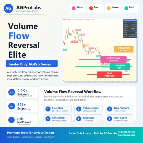 Volume Flow Reversal Elite [AGPro Series] TradingView Pine Script workflow screenshot