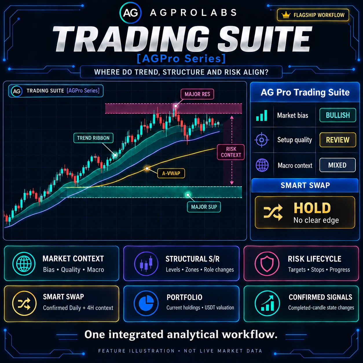 Trading Suite [AGPro Series] feature illustration: One connected analytical workspace