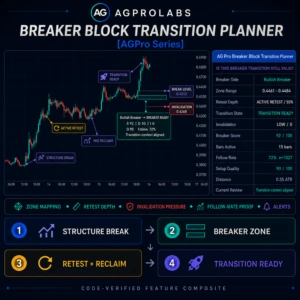 Breaker Block Transition Planner [AGPro Series] — square breaker workflow visual