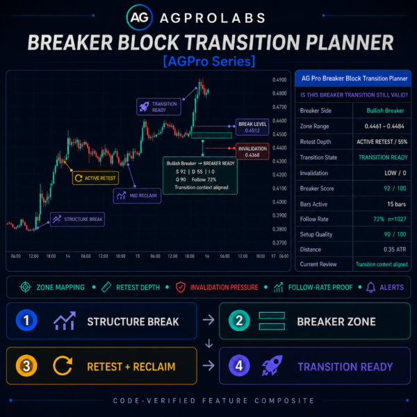 Breaker Block Transition Planner [AGPro Series] — square breaker workflow visual