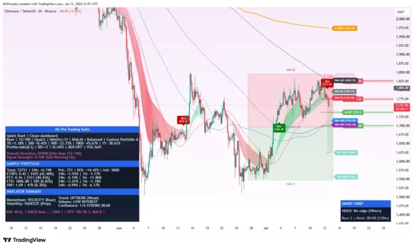 Trading Suite AGPro Series real TradingView market analysis workspace