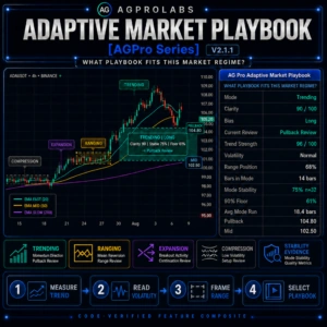 Adaptive Market Playbook [AGPro Series]