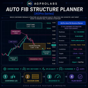 Auto Fib Structure Planner [AGPro Series]