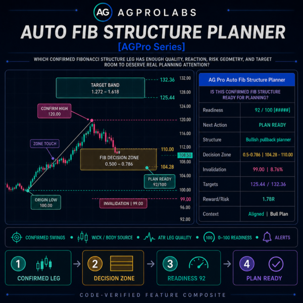 Auto Fib Structure Planner [AGPro Series]