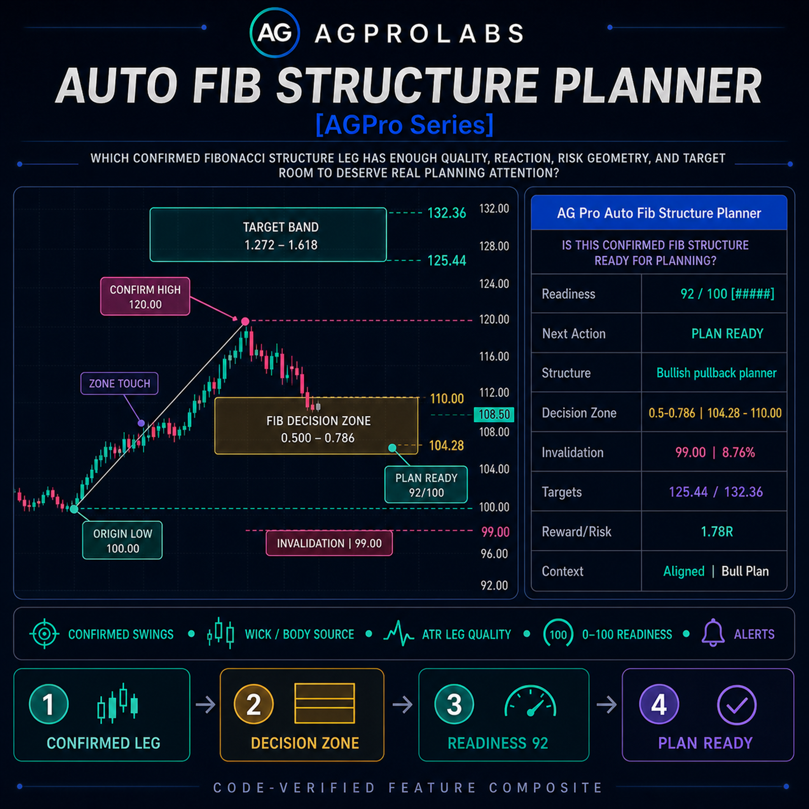 Auto Fib Structure Planner [AGPro Series]
