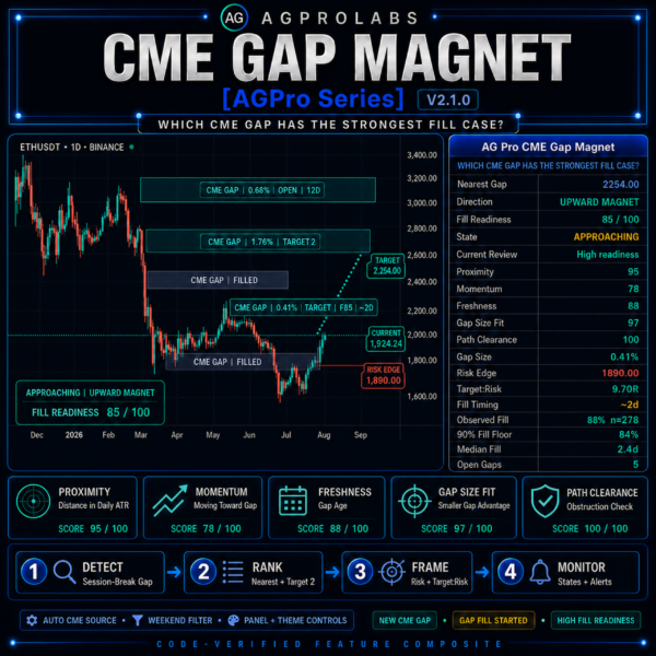 CME Gap Magnet [AGPro Series]