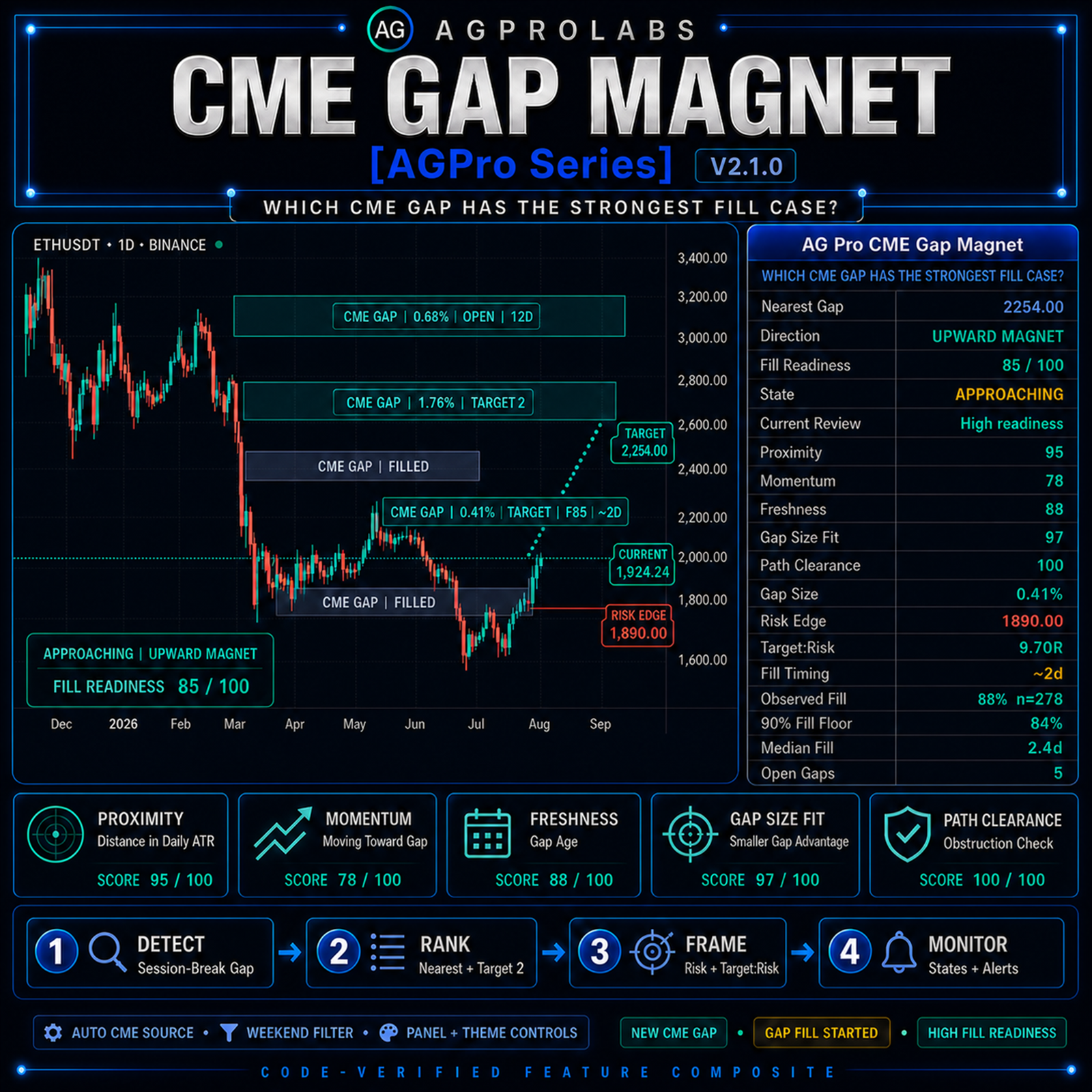 CME Gap Magnet [AGPro Series]