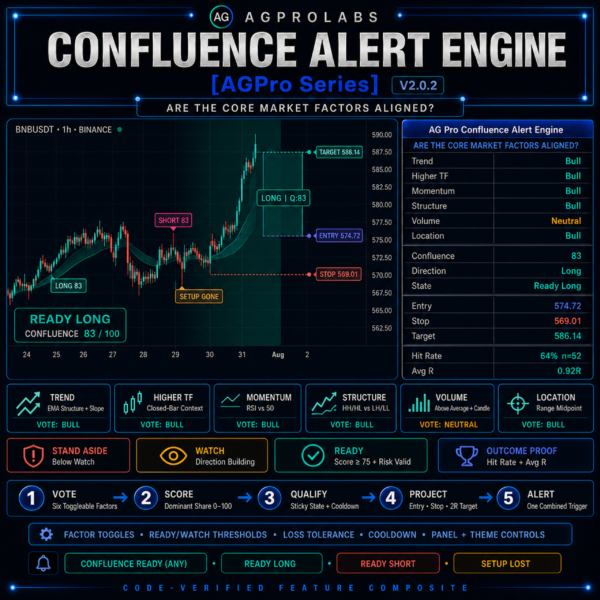 Confluence Alert Engine [AGPro Series]