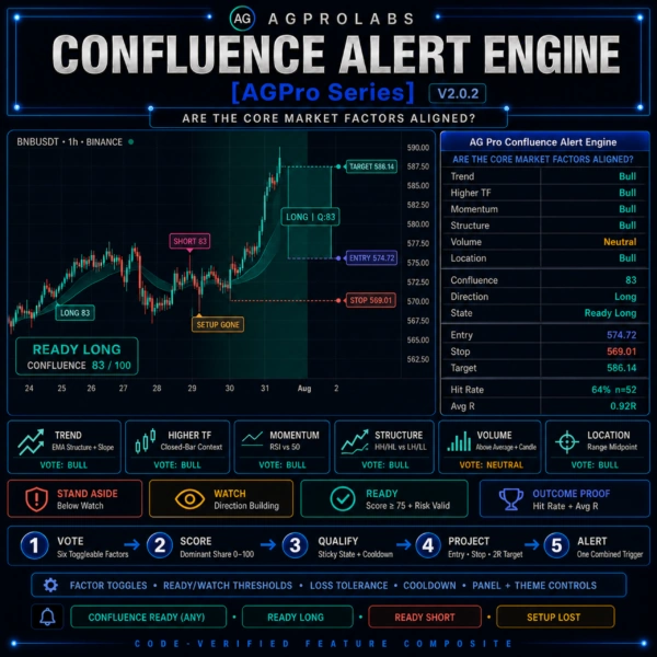 Confluence Alert Engine [AGPro Series]