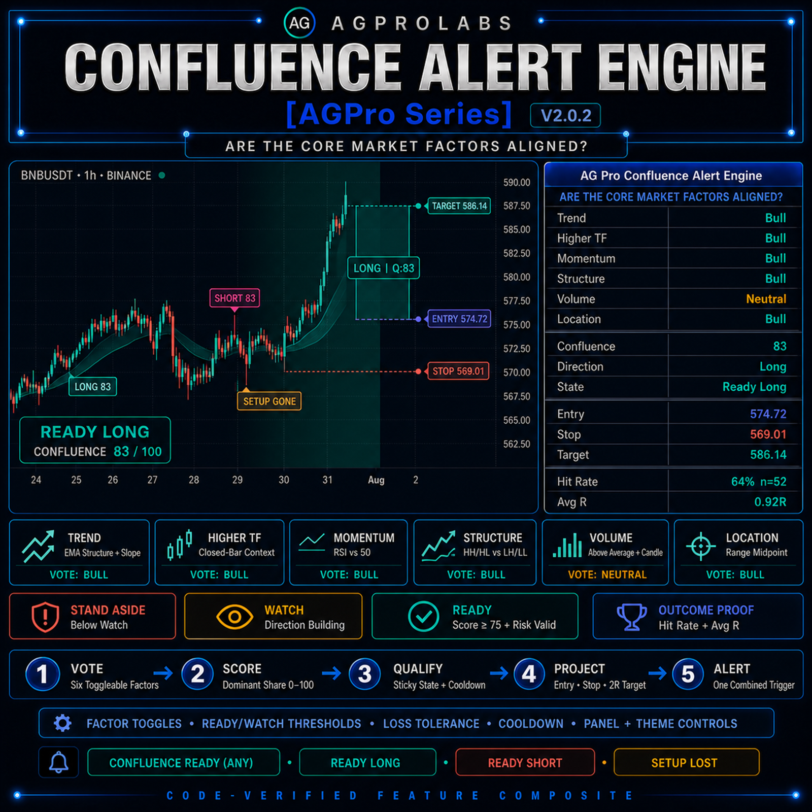 Confluence Alert Engine [AGPro Series]