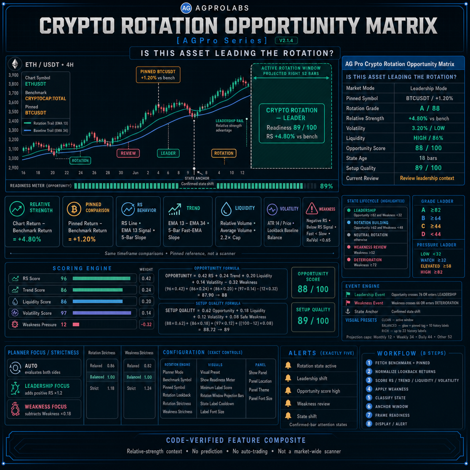Crypto Rotation Opportunity Matrix [AGPro Series]