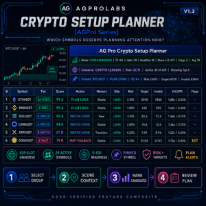 Crypto Setup Planner [AGPro Series] — code-verified multi-symbol planning dashboard