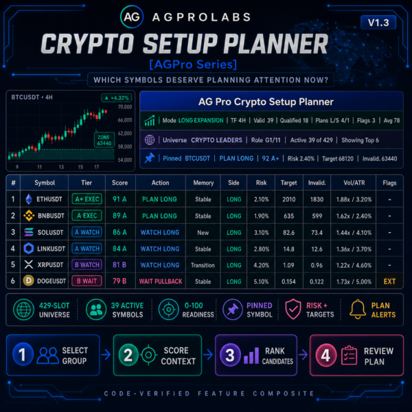 Crypto Setup Planner [AGPro Series] — code-verified multi-symbol planning dashboard