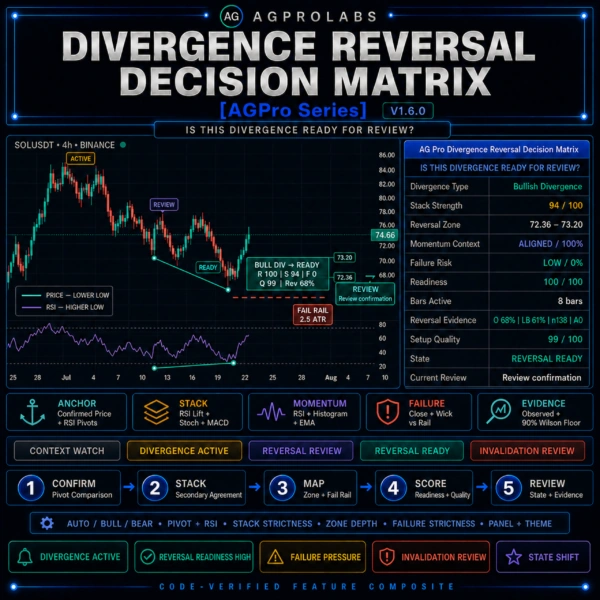 Divergence Reversal Decision Matrix [AGPro Series]