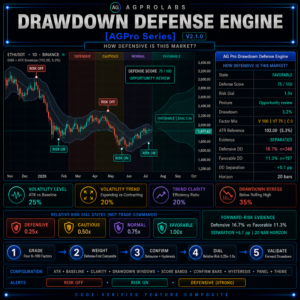 Drawdown Defense Engine [AGPro Series]