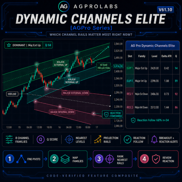 Dynamic Channels Elite [AGPro Series] — code-verified channel mapping visual