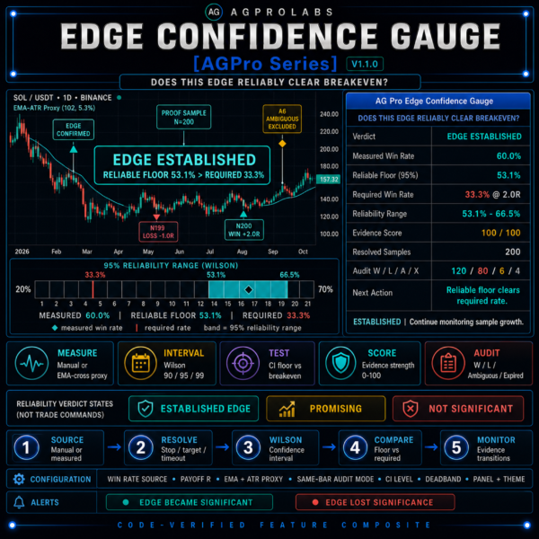Edge Confidence Gauge [AGPro Series]