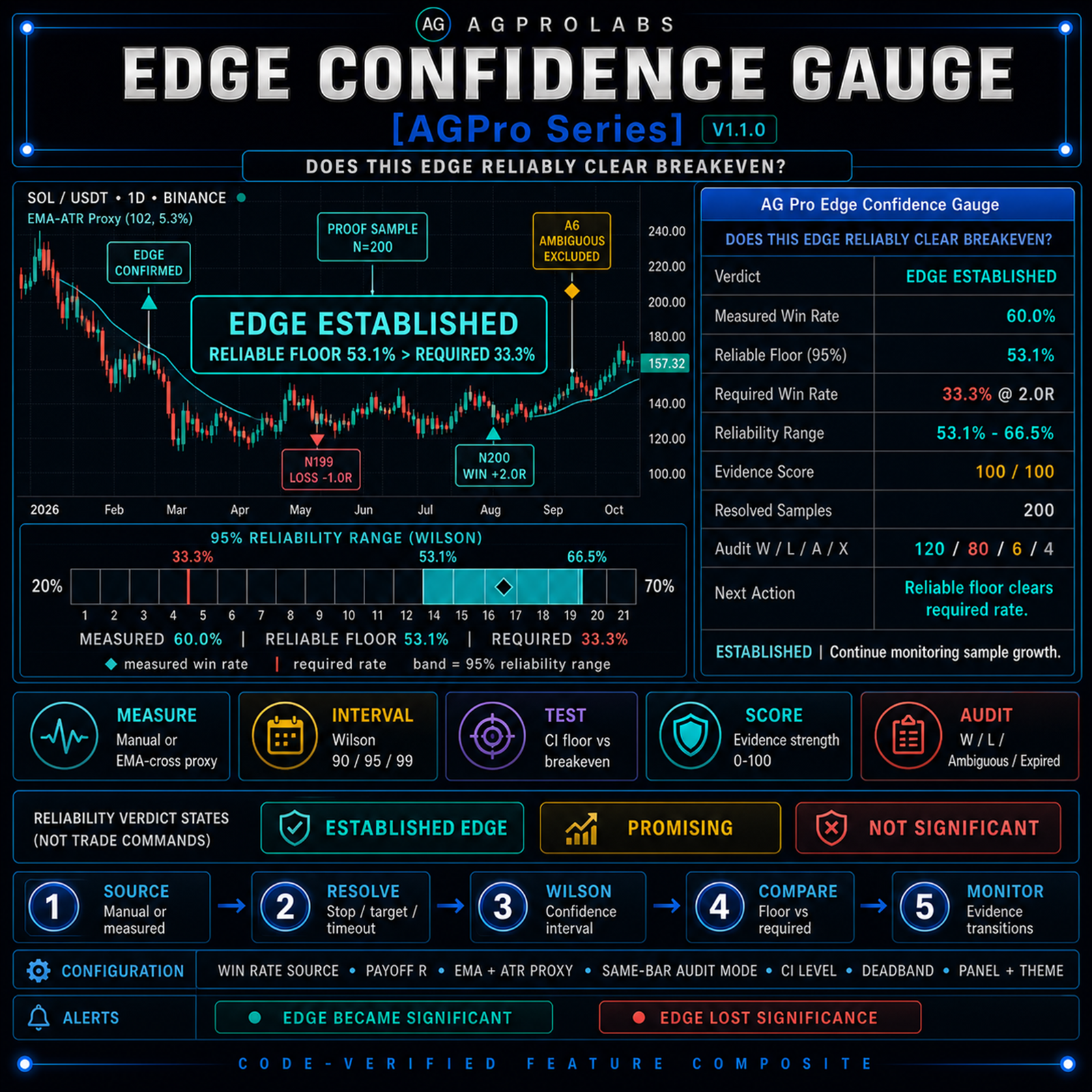 Edge Confidence Gauge [AGPro Series]