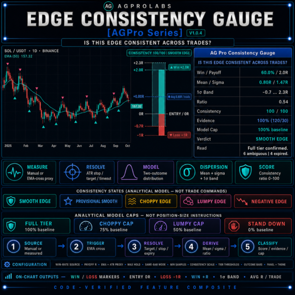 Edge Consistency Gauge [AGPro Series]