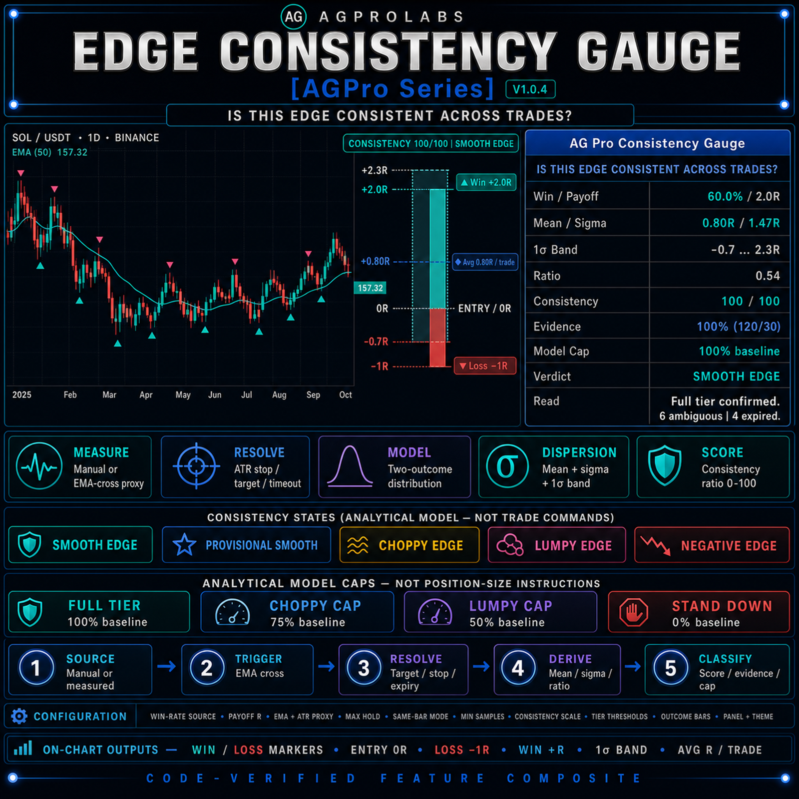 Edge Consistency Gauge [AGPro Series]