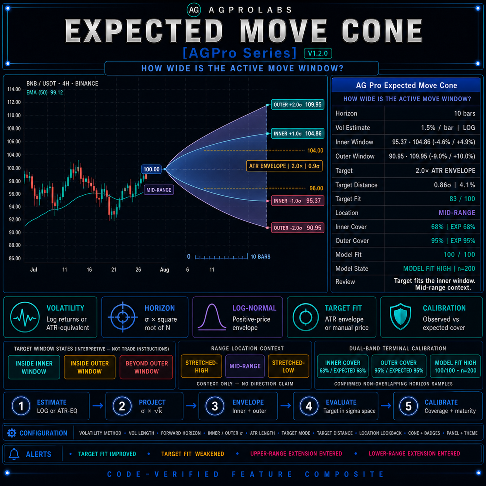 Expected Move Cone [AGPro Series]
