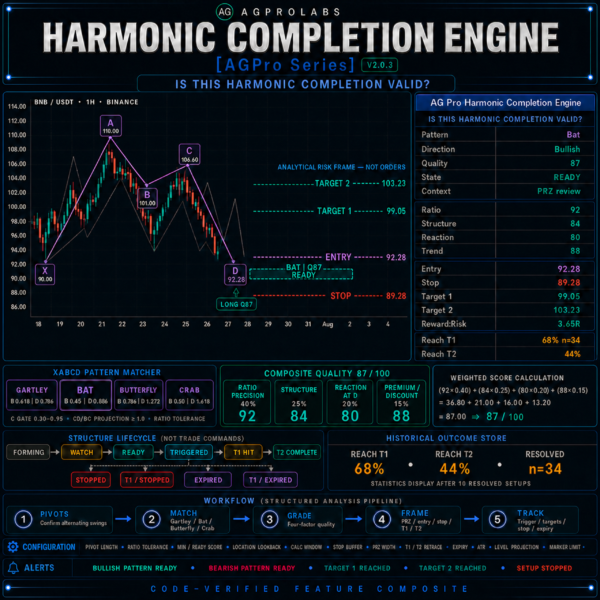 Harmonic Completion Engine [AGPro Series]
