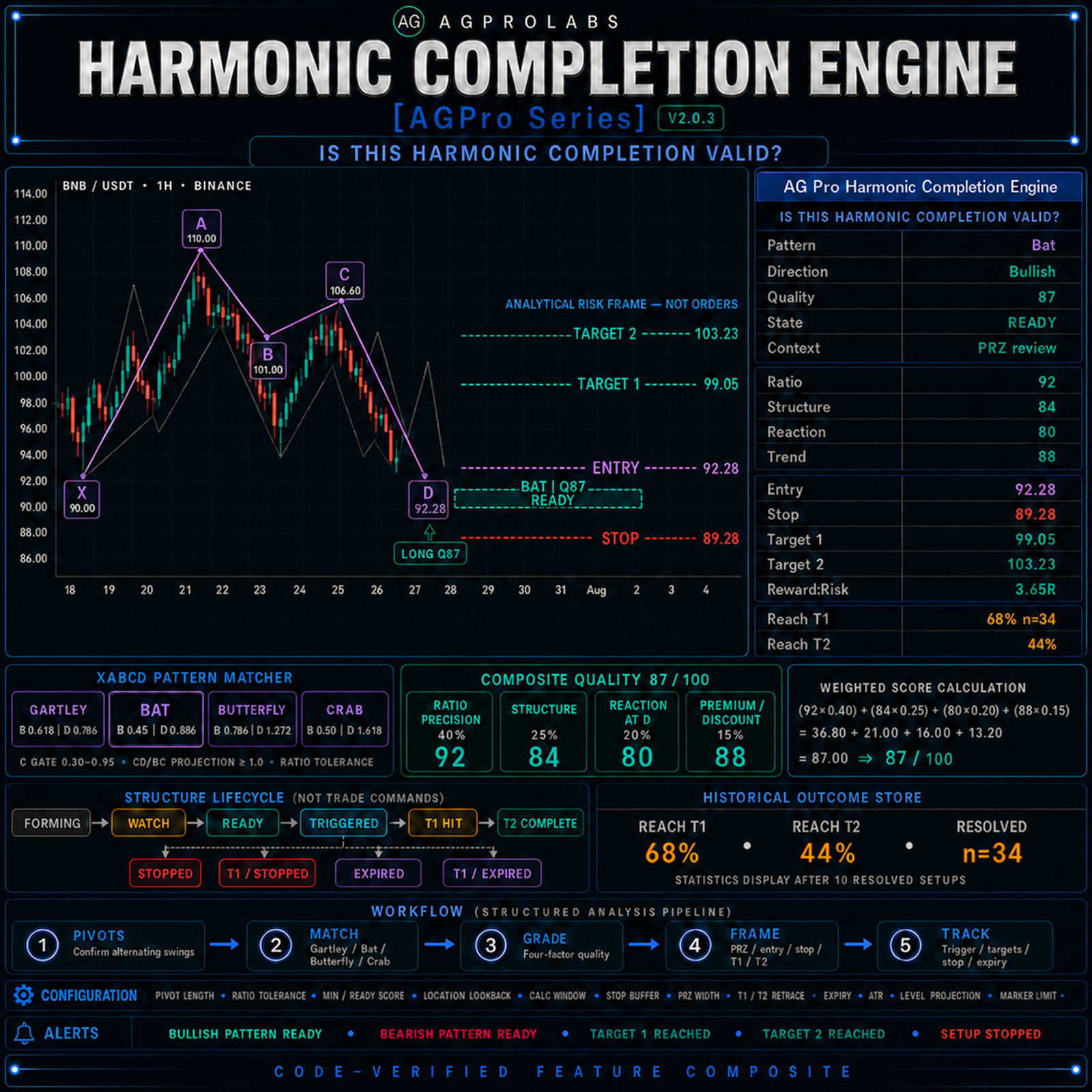 Harmonic Completion Engine [AGPro Series]