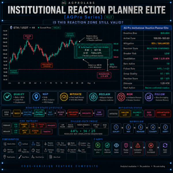 Institutional Reaction Planner Elite [AGPro Series]