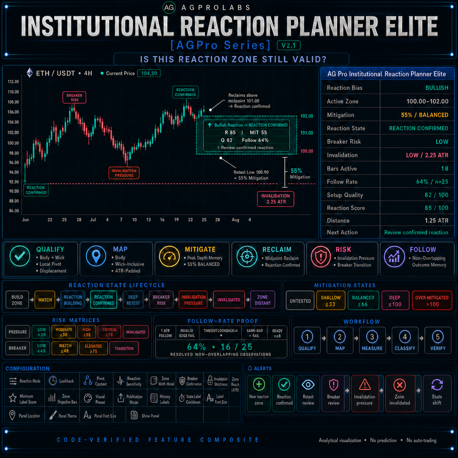 Institutional Reaction Planner Elite [AGPro Series]