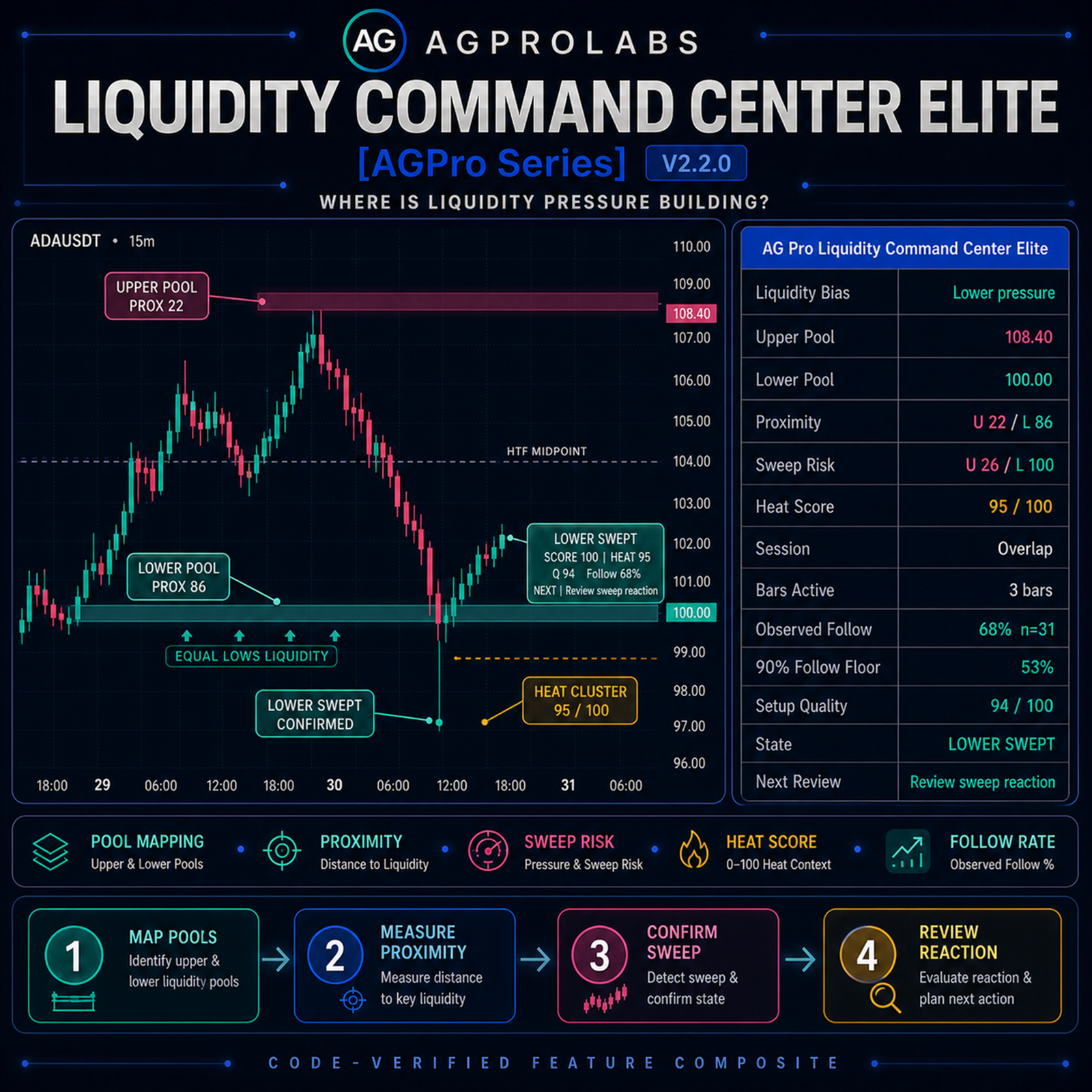 Liquidity Command Center Elite [AGPro Series]