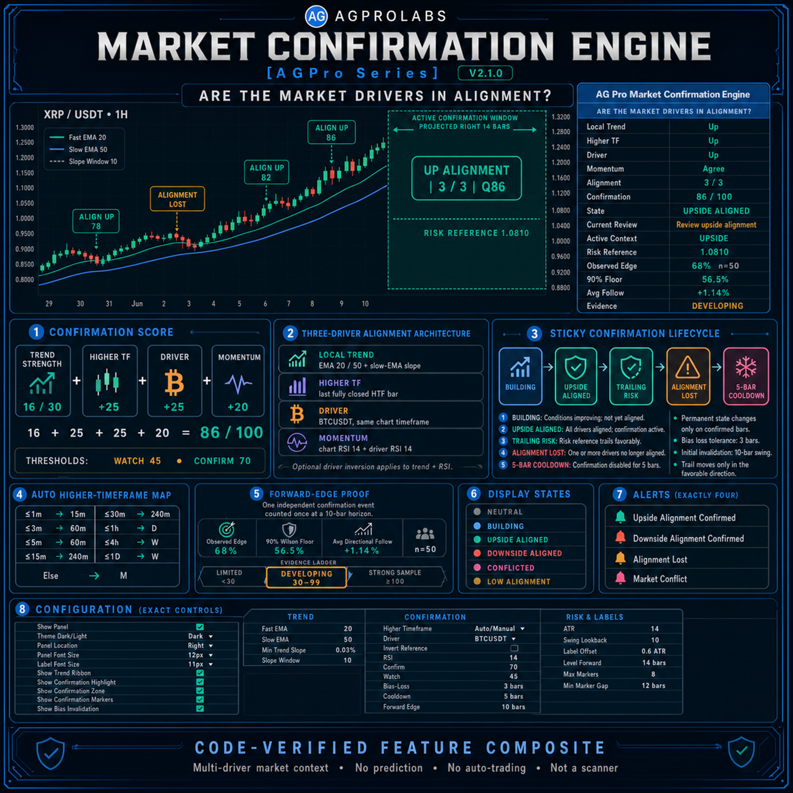Market Confirmation Engine [AGPro Series]