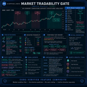 Market Tradability Gate [AGPro Series]