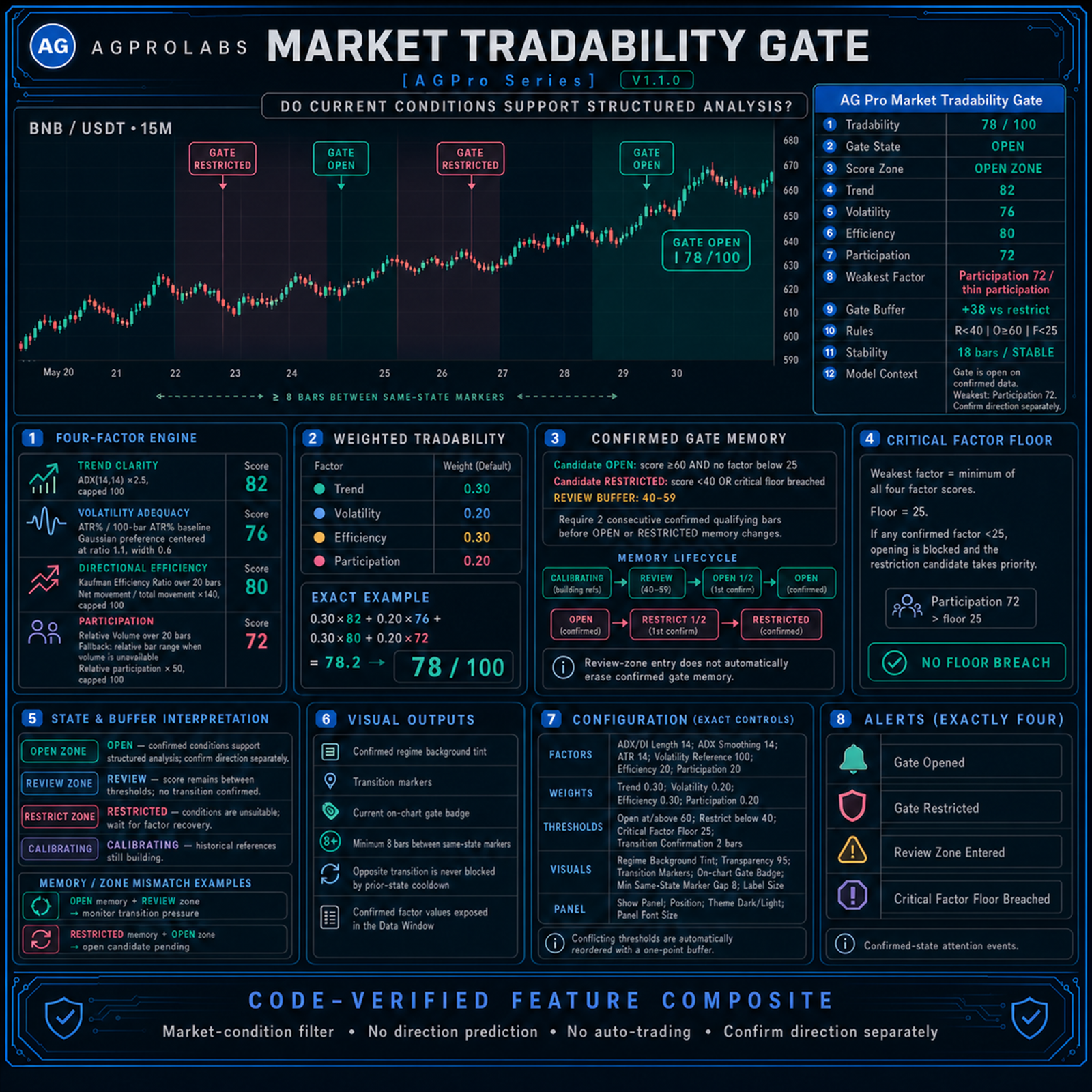 Market Tradability Gate [AGPro Series]