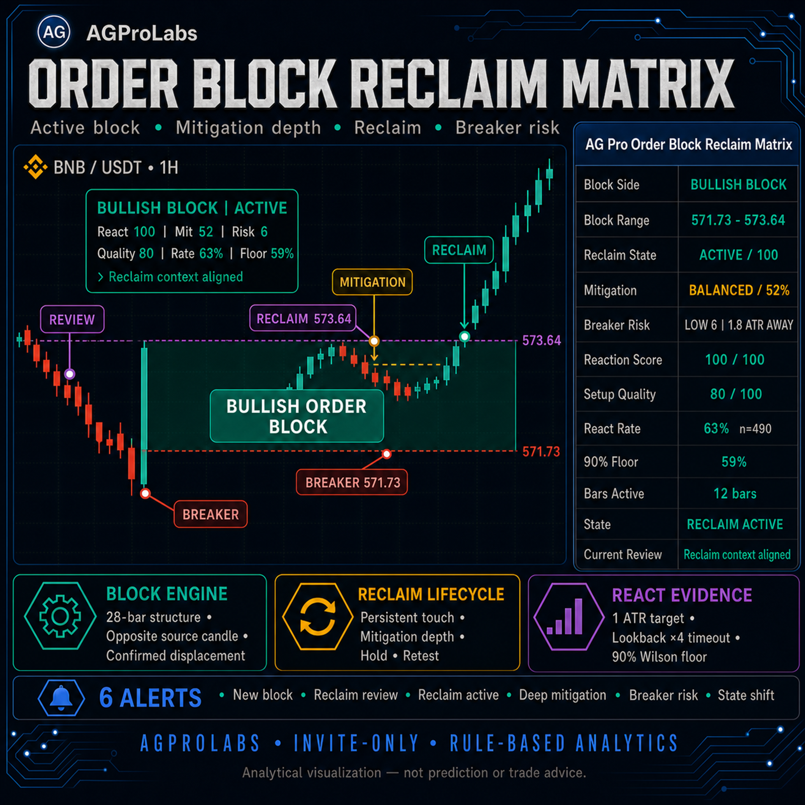 Order Block Reclaim Matrix [AGPro Series]