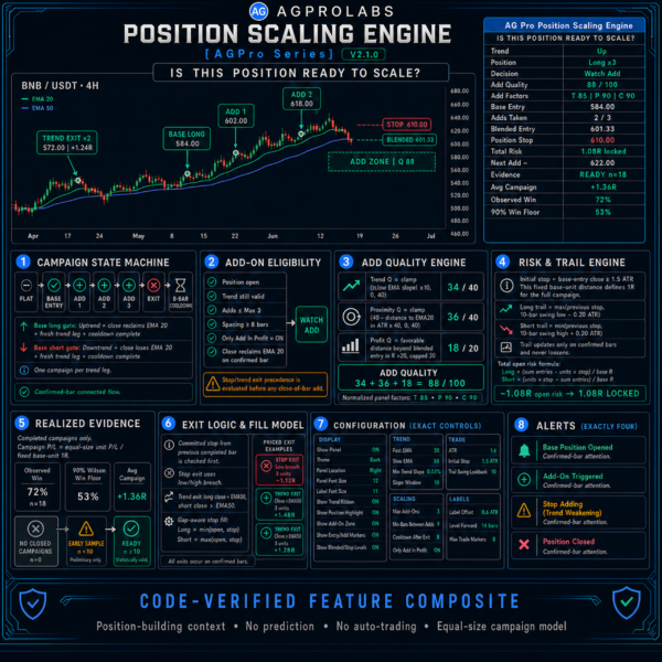 Position Scaling Engine [AGPro Series]