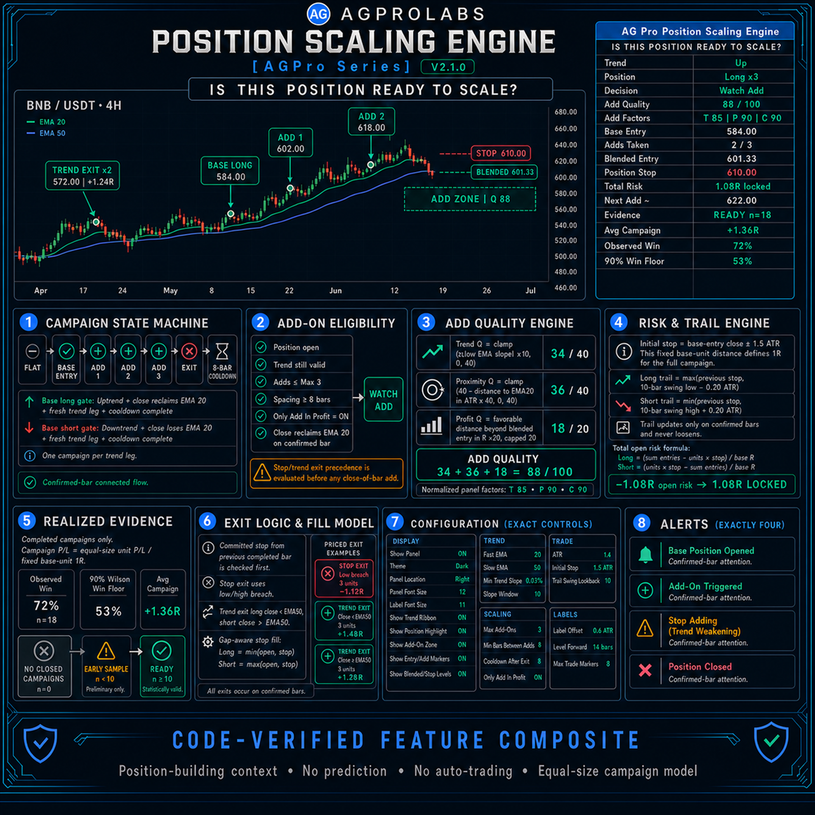 Position Scaling Engine [AGPro Series]