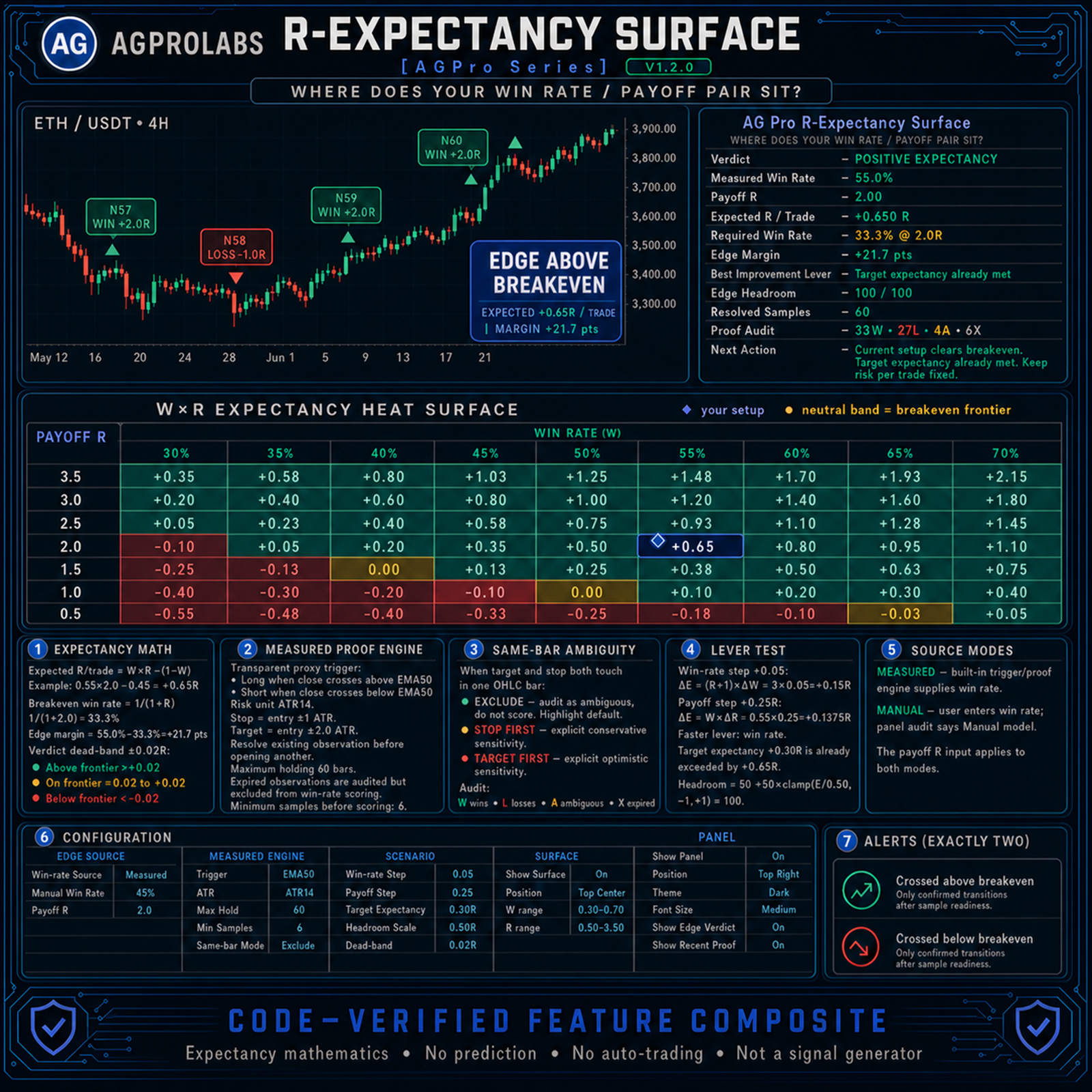R-Expectancy Surface [AGPro Series]