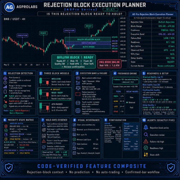 Rejection Block Execution Planner [AGPro Series]