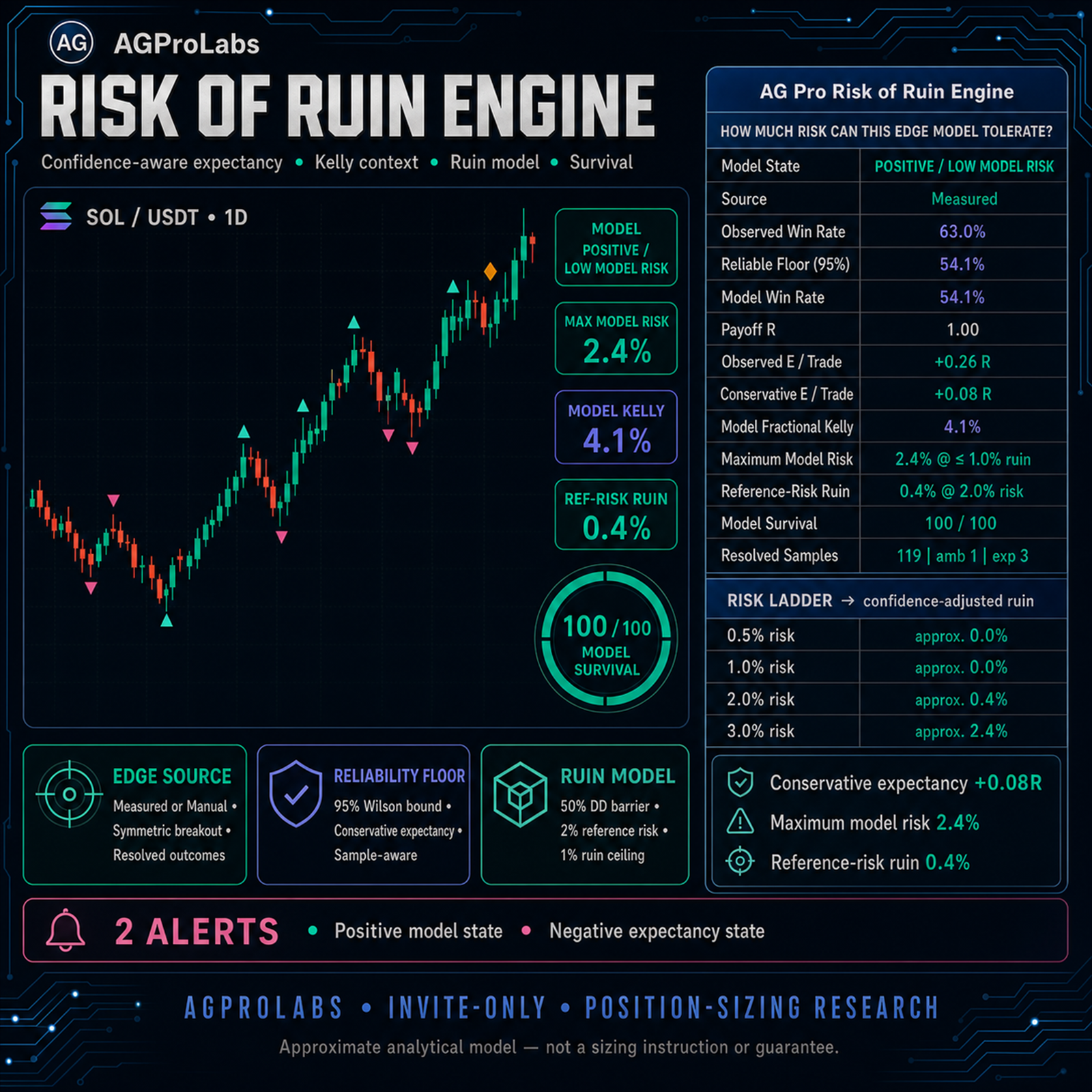 Risk of Ruin Engine [AGPro Series]