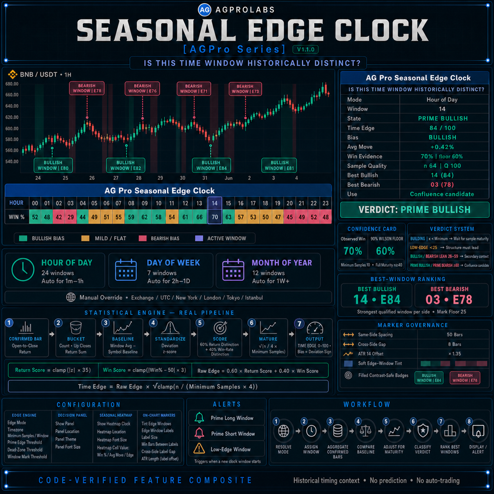 Seasonal Edge Clock [AGPro Series]