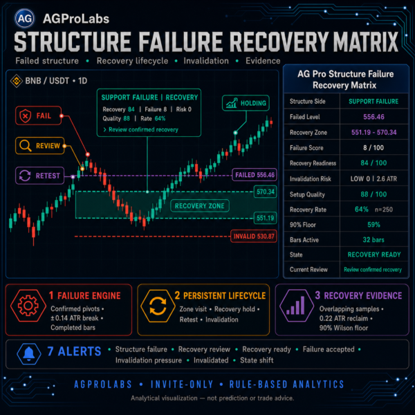 Structure Failure Recovery Matrix [AGPro Series]